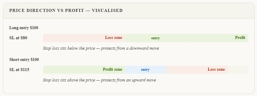 stop loss take profit