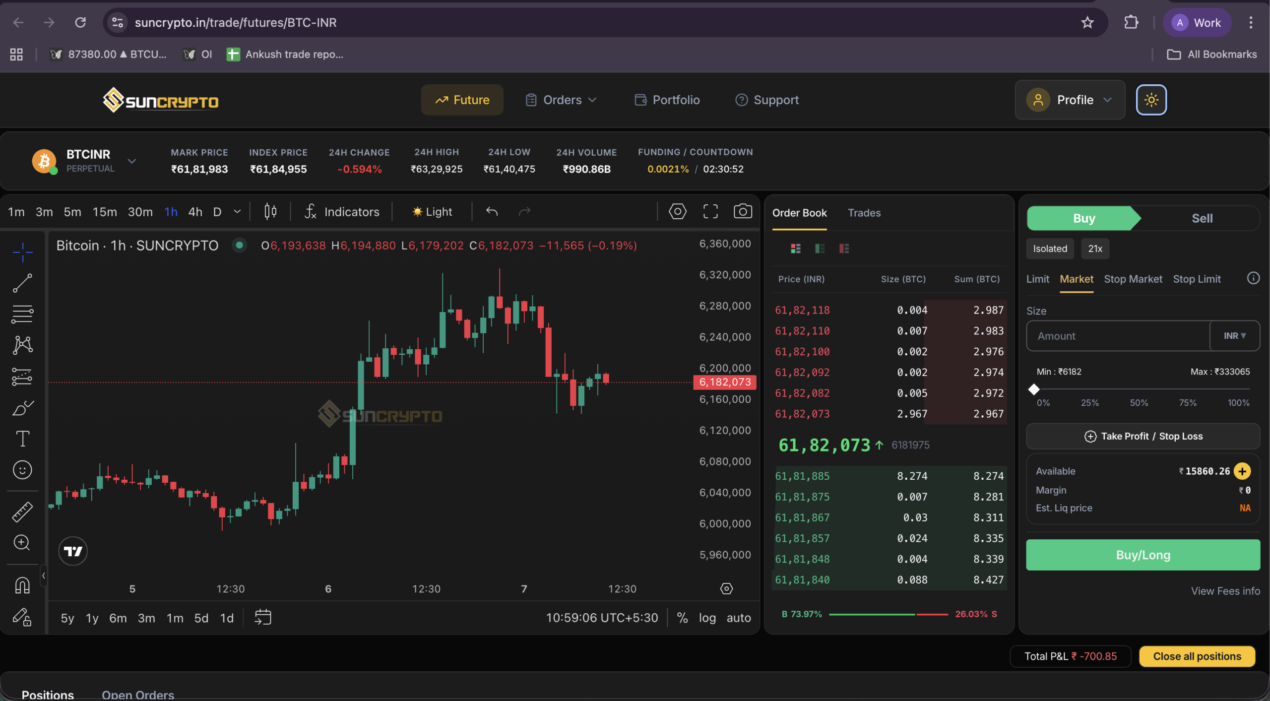 stop loss take profit
