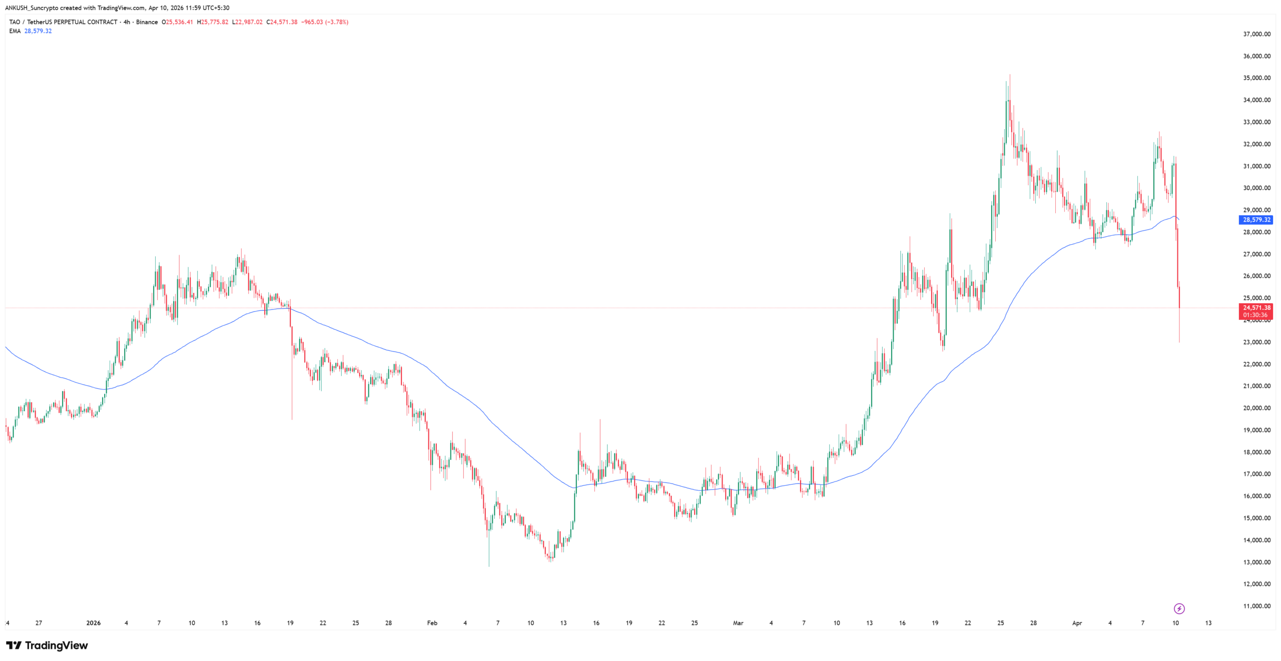best-crypto