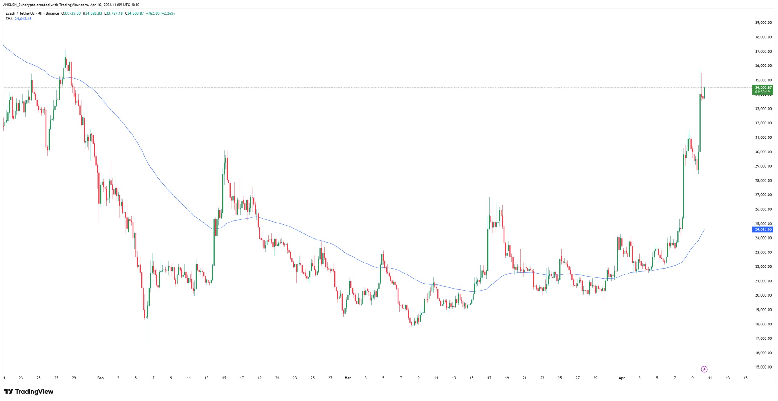 best-crypto