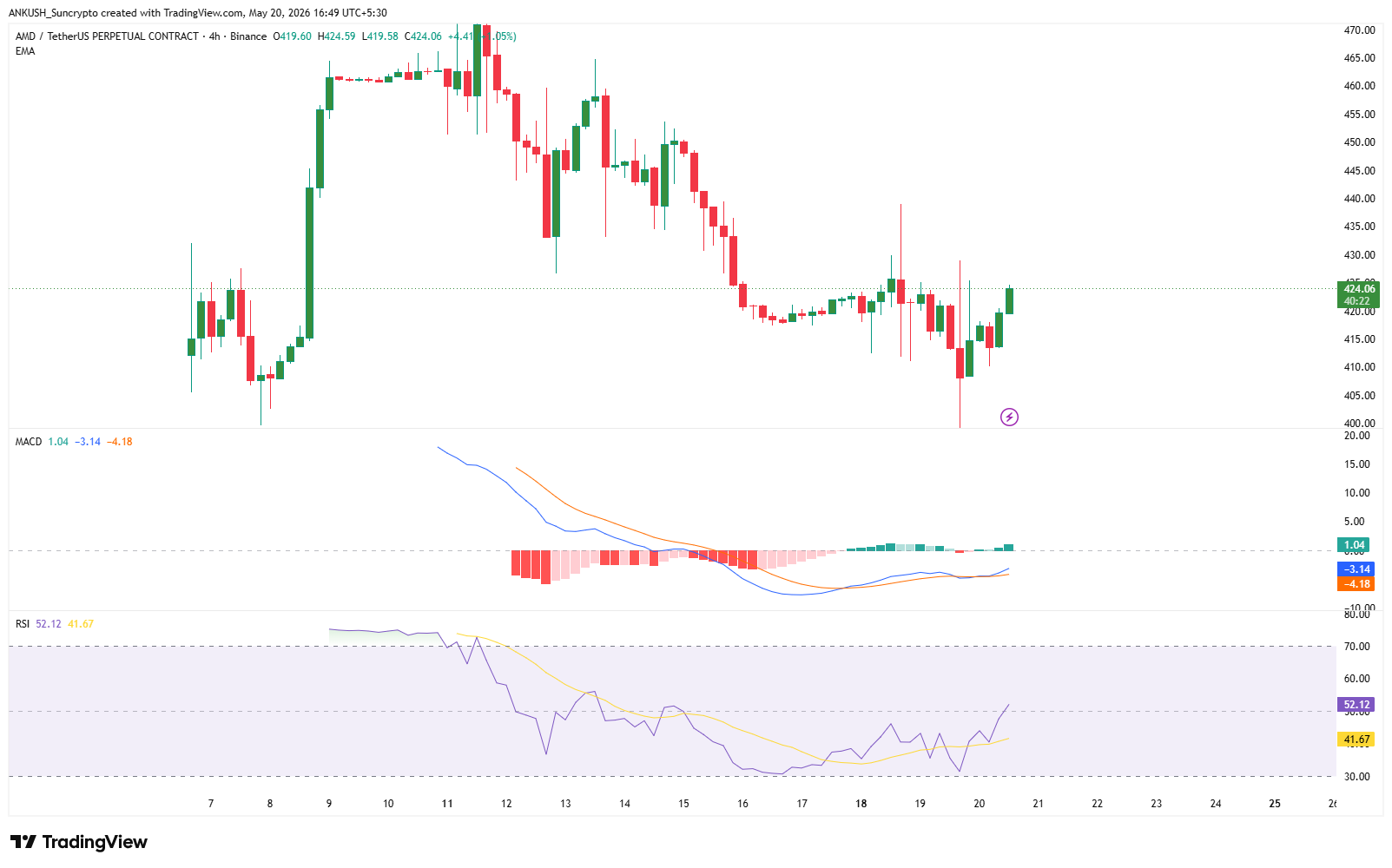 suncrypto-new-listing