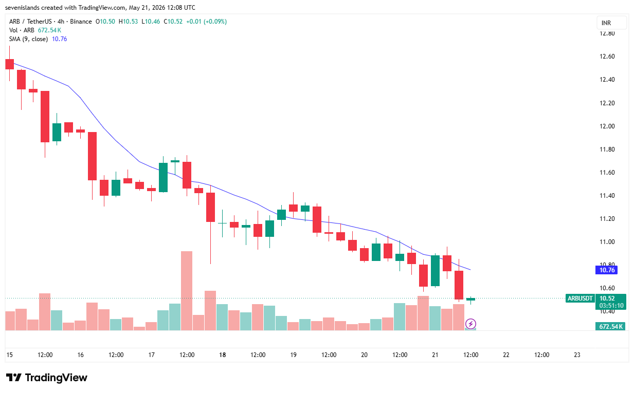 best-crypto-to-invest