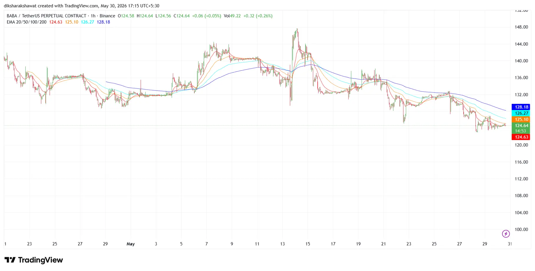suncrypto new listing