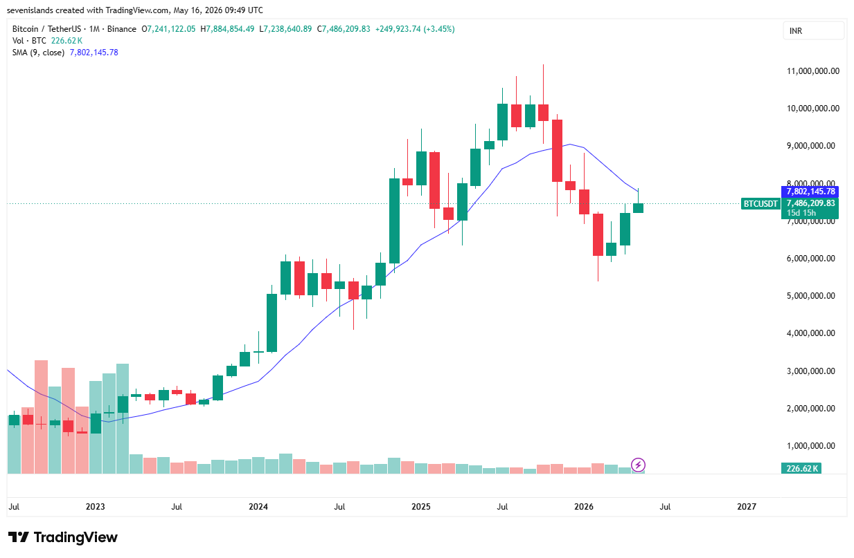 bitcoin