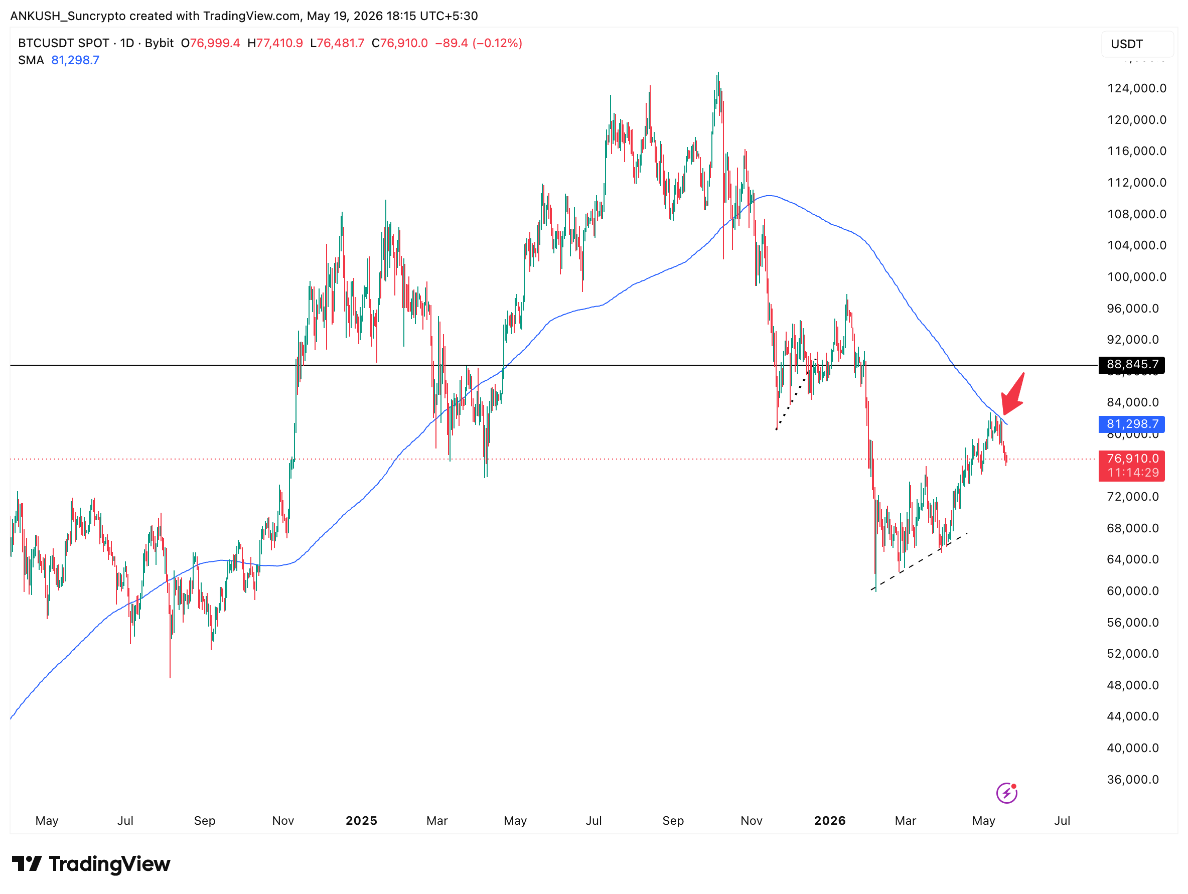 bitcoin-200-week-moving-average