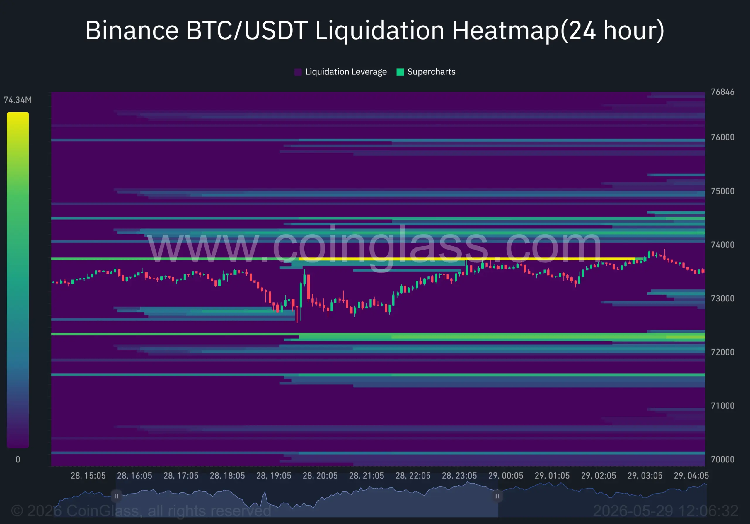 bitcoin-price