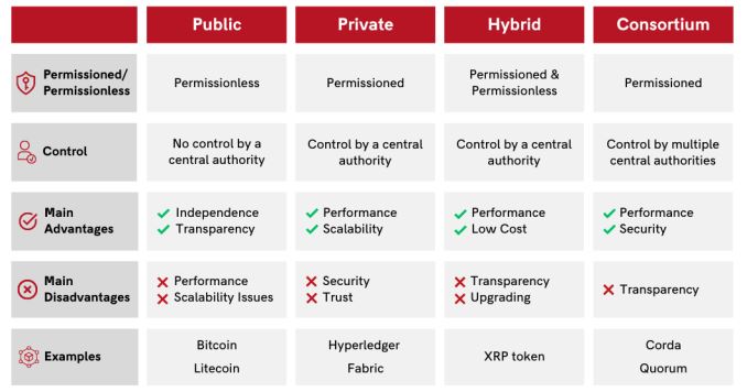 blockchain-technology