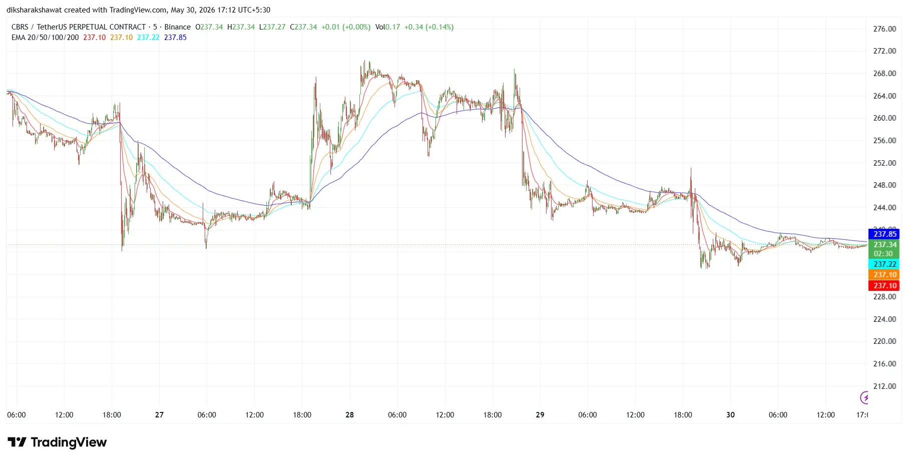 suncrypto new listing
