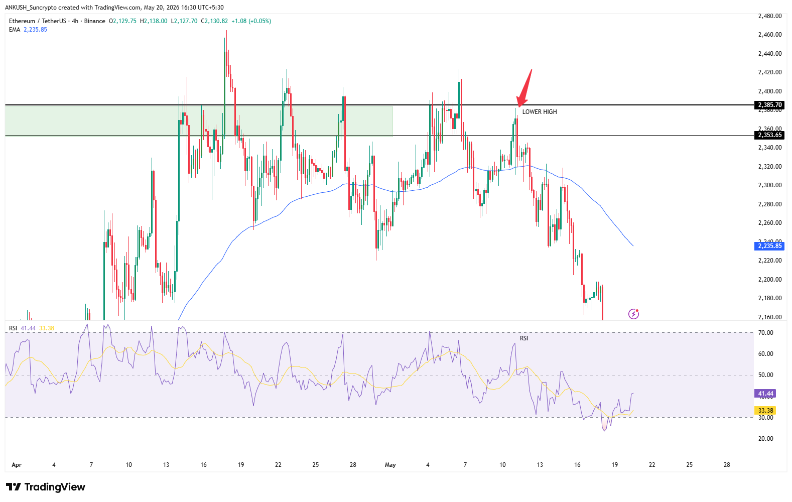 rsi-indicator