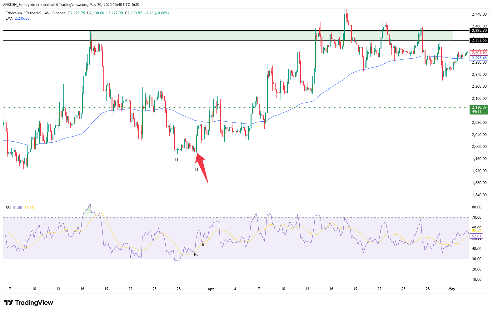 rsi-indicator