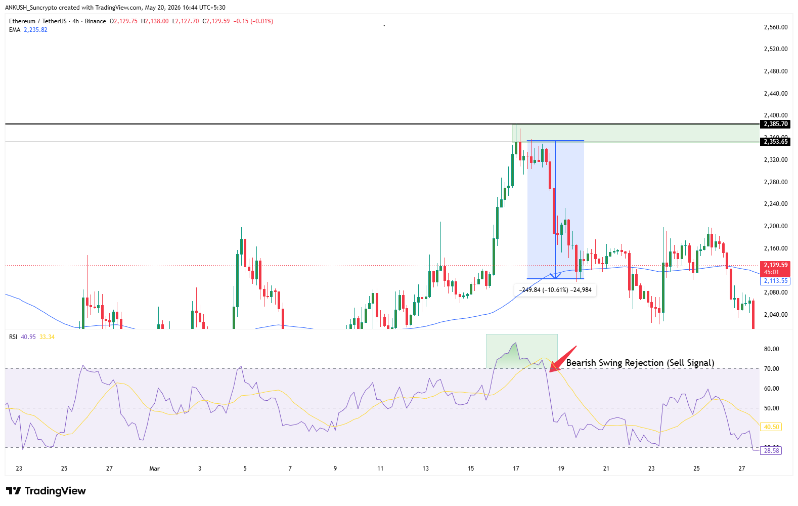 rsi-indicator