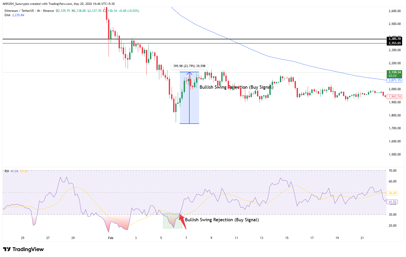 rsi-indicator 