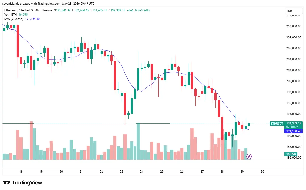 ethereum-price
