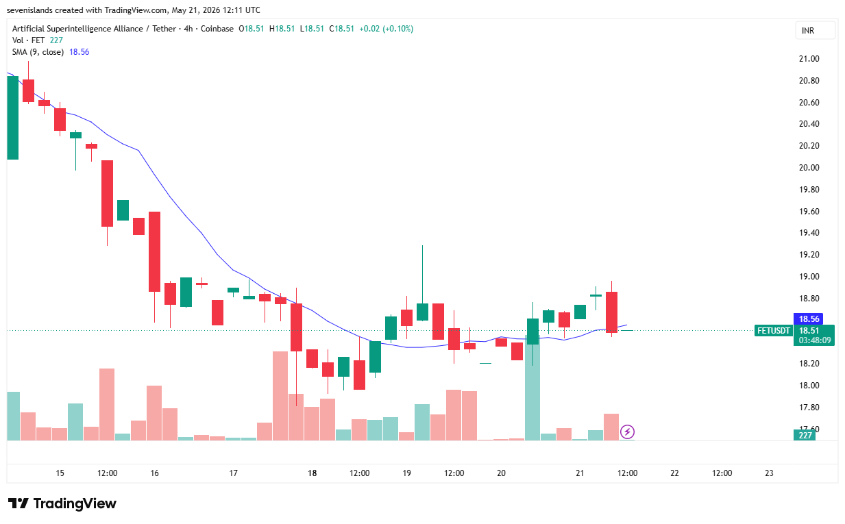 best-crypto-to-invest