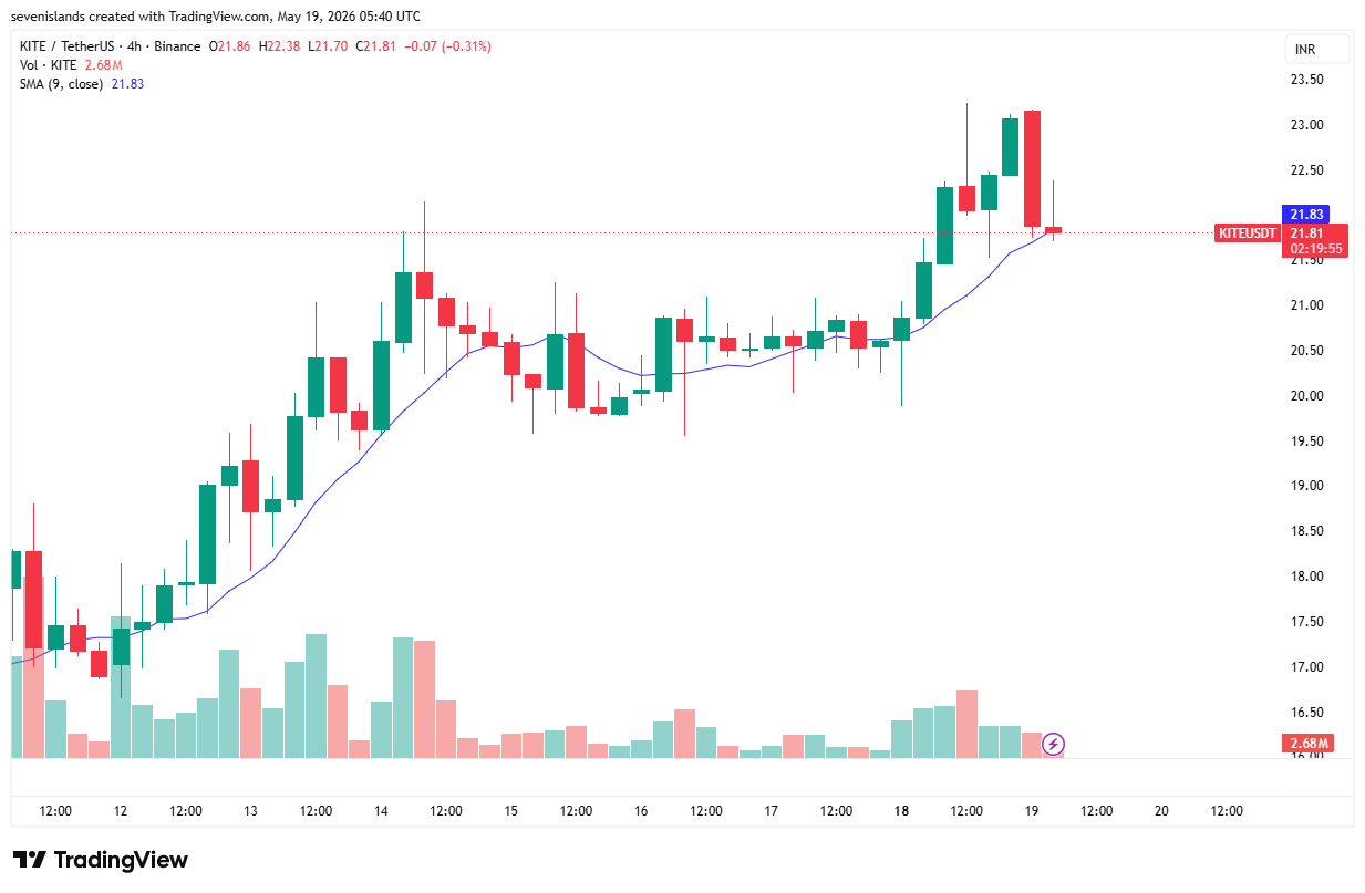kite-token-price