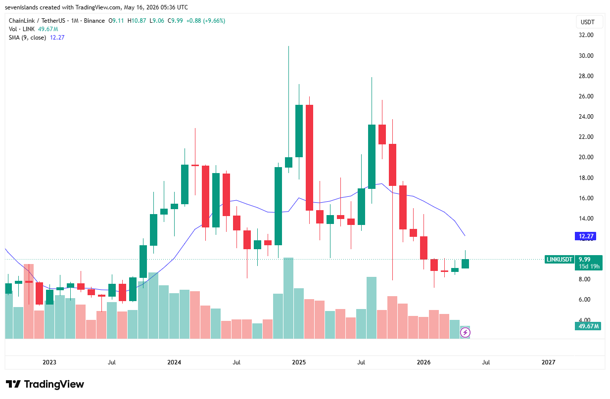 top-gainers-of-the-month