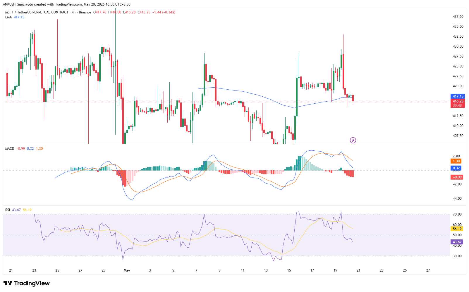 suncrypto-new-listing
