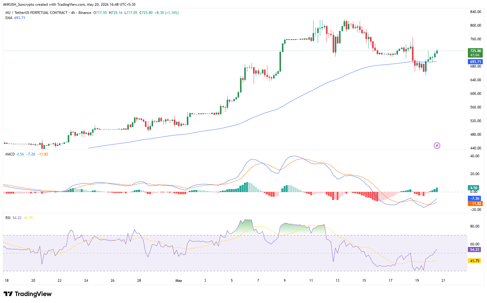 suncrypto-new-listing