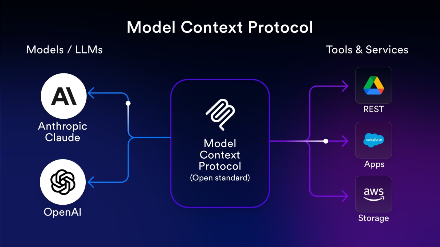skyai-token