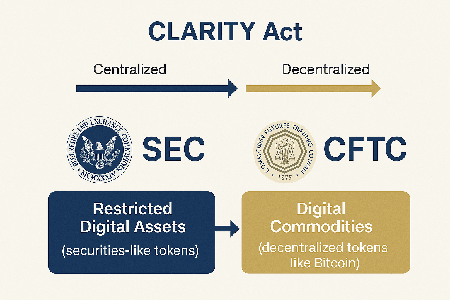 clarity-act