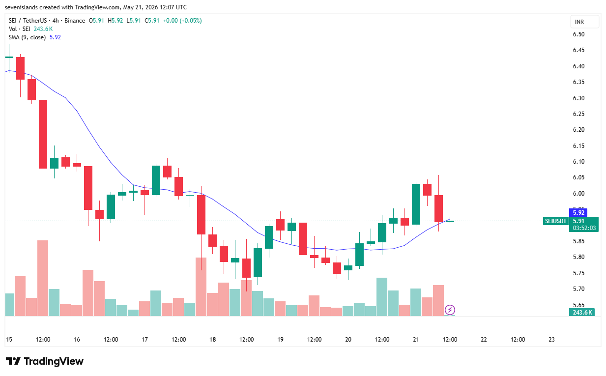 best-crypto-to-invest