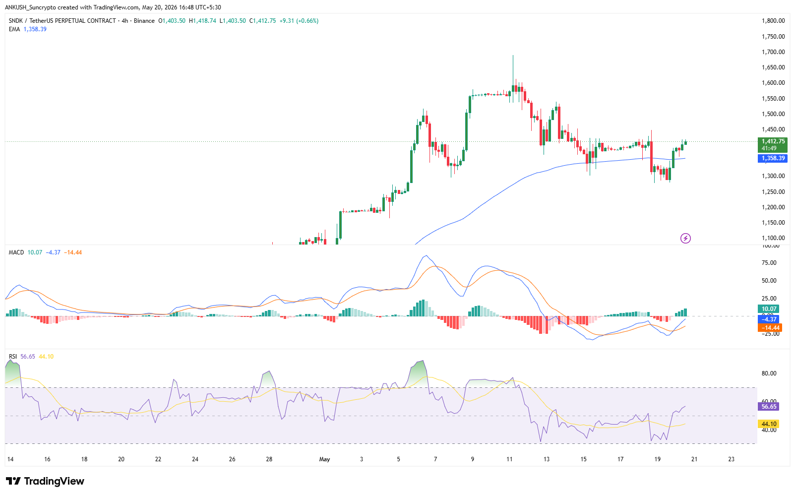 suncrypto-new-listing