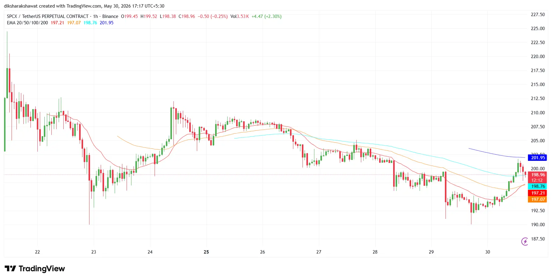 suncrypto new listing