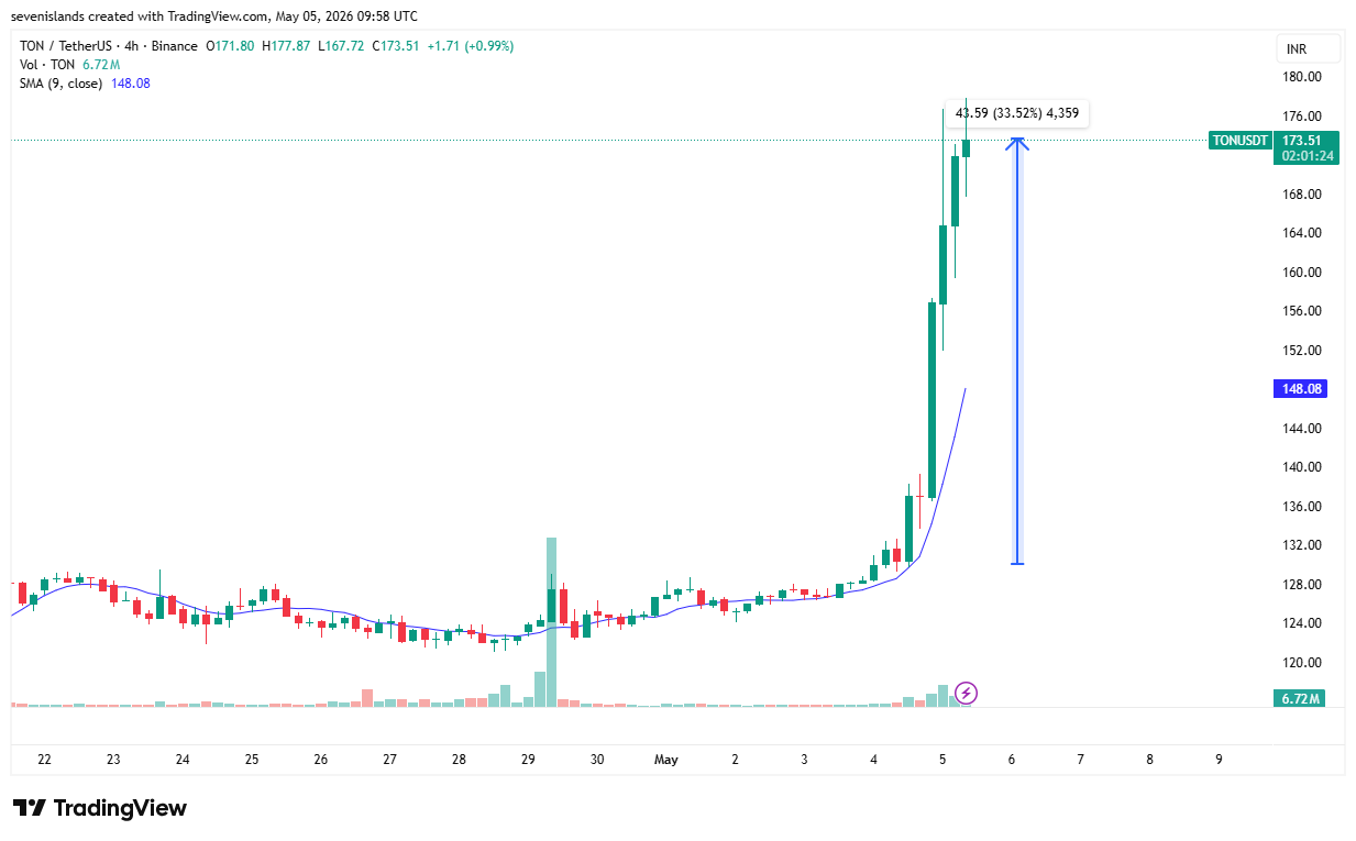 toncoin-price