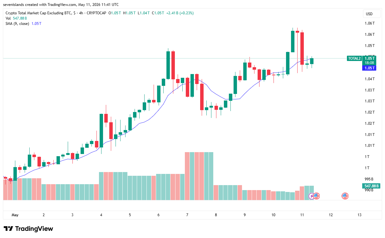 total-crypto-market-cap