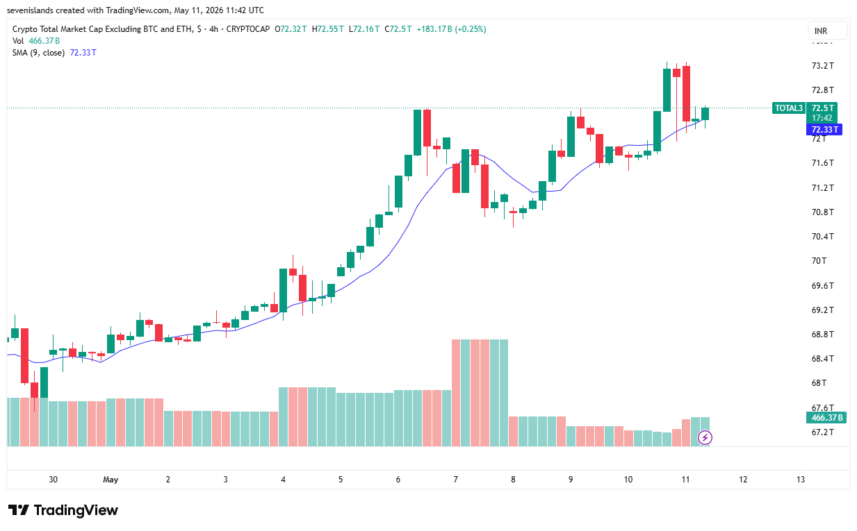 total-crypto-market-cap