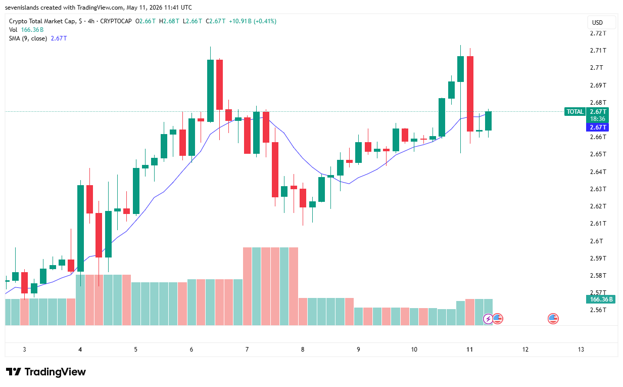 total-crypto-market-cap