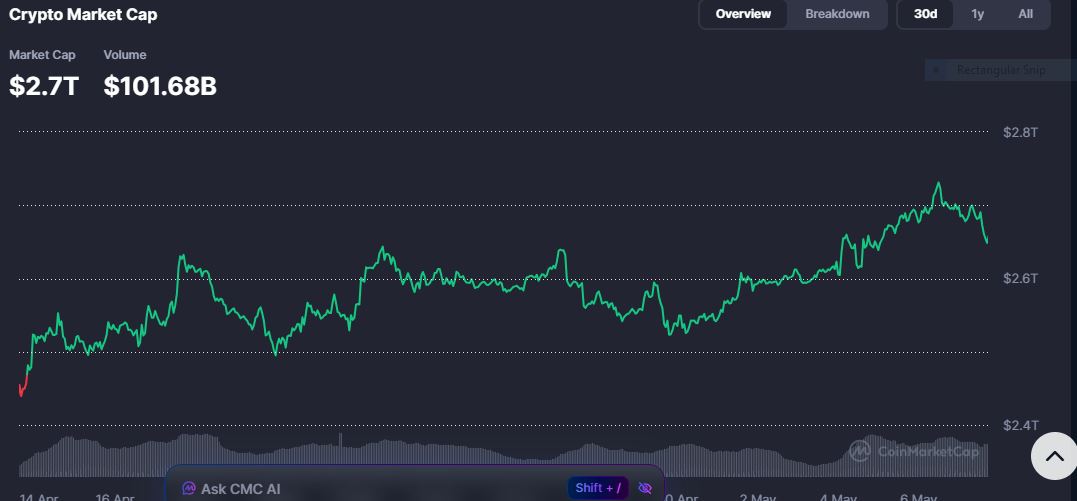 total-crypto-market-cap