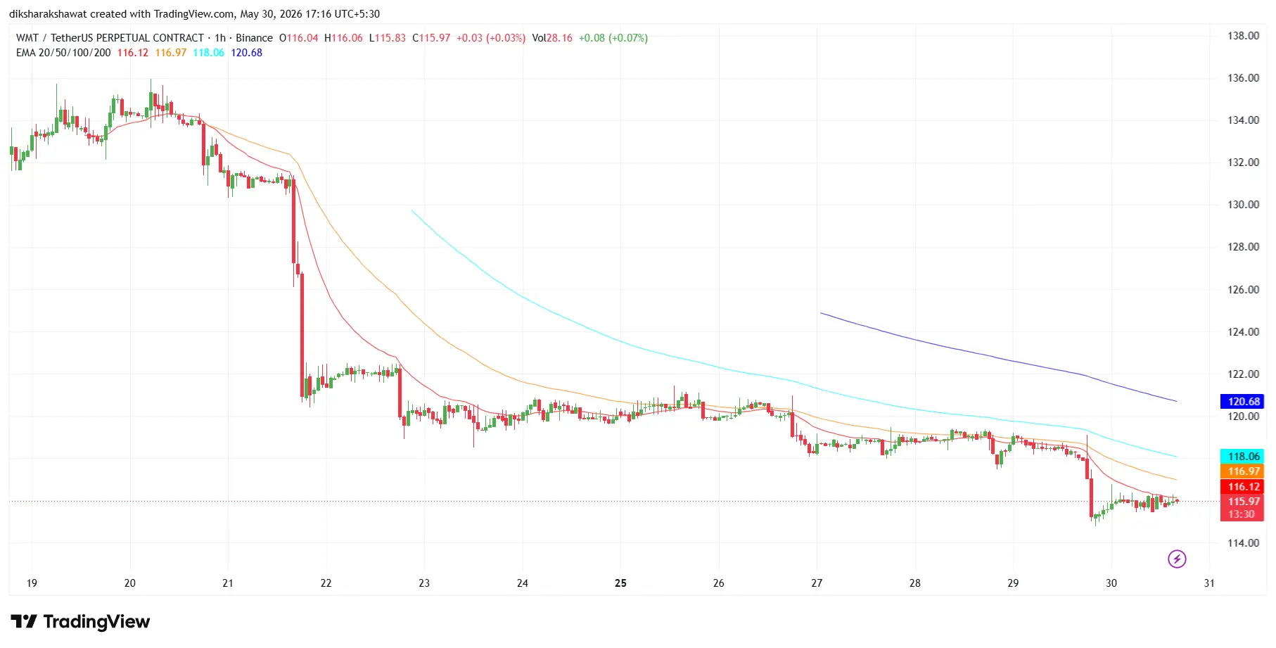 suncrypto new listing
