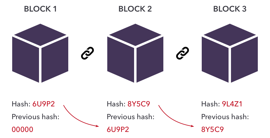 blockchain-technology