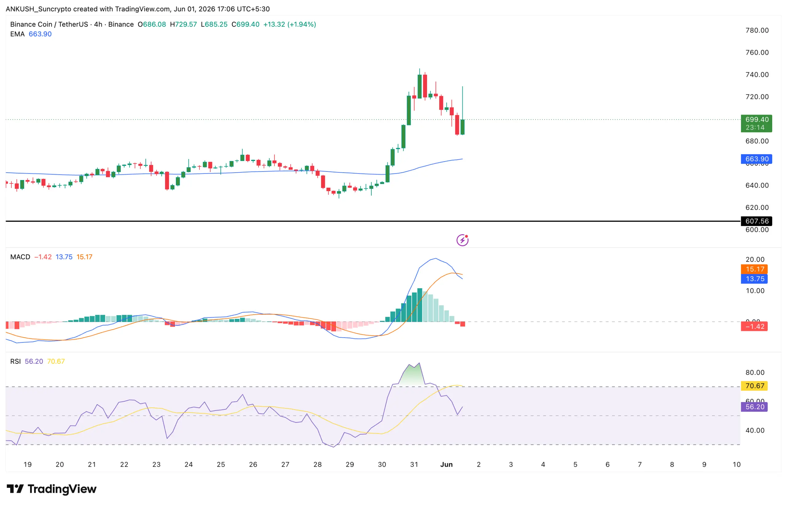 bnb-etf