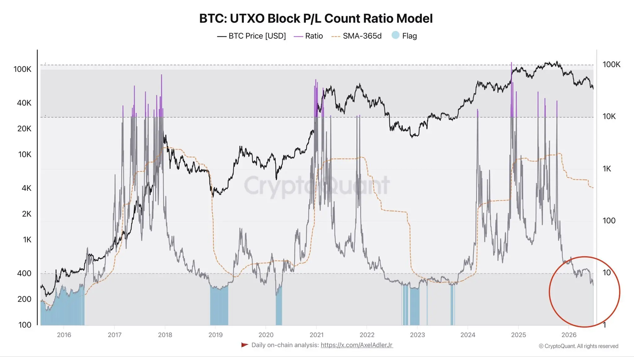 bitcoin bottom signal