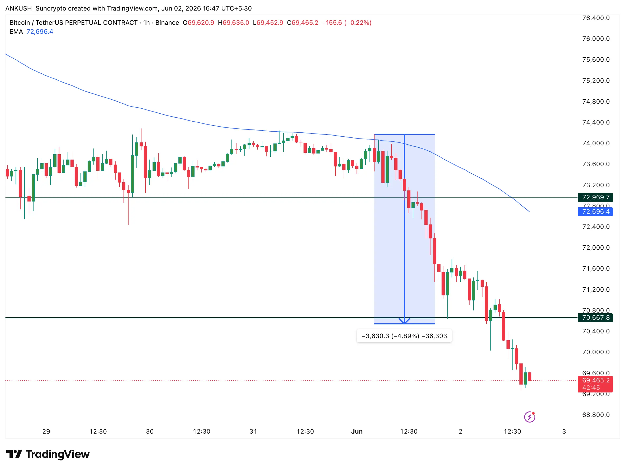 bitcoin
