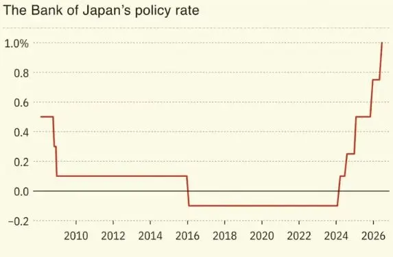 japan bank rate