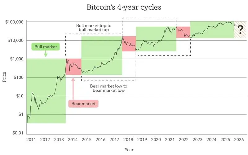 bitcoin bottom signal