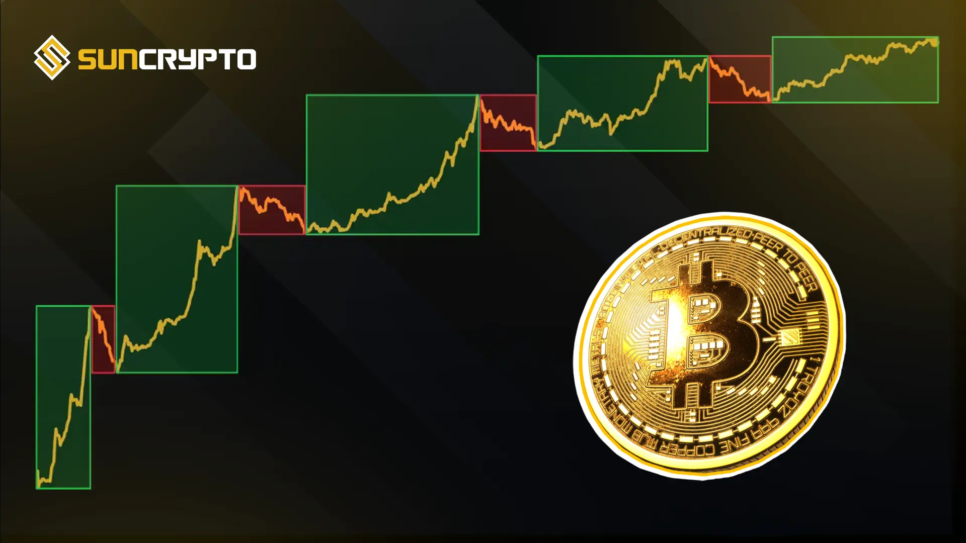 Bitcoin Four Year Cycle