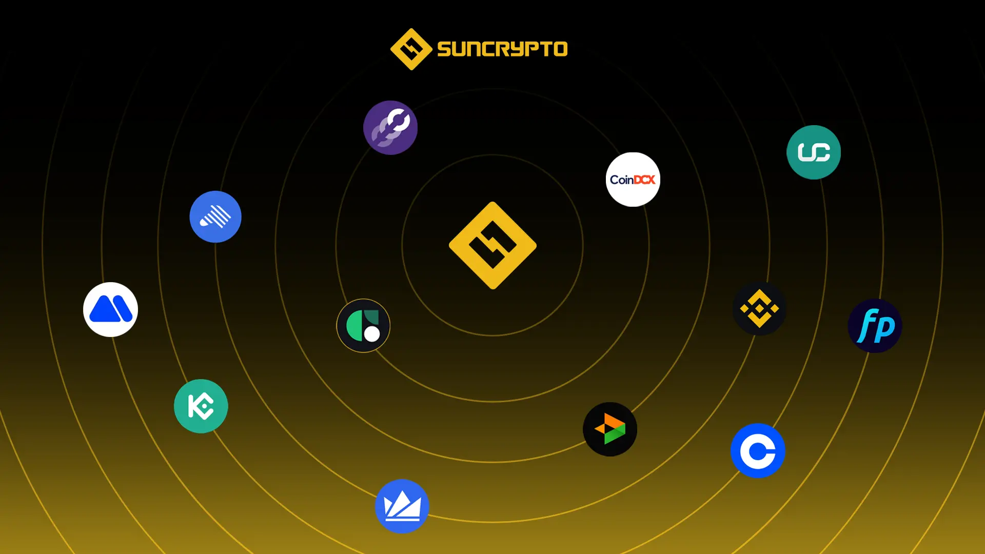 best crypto exchange in india