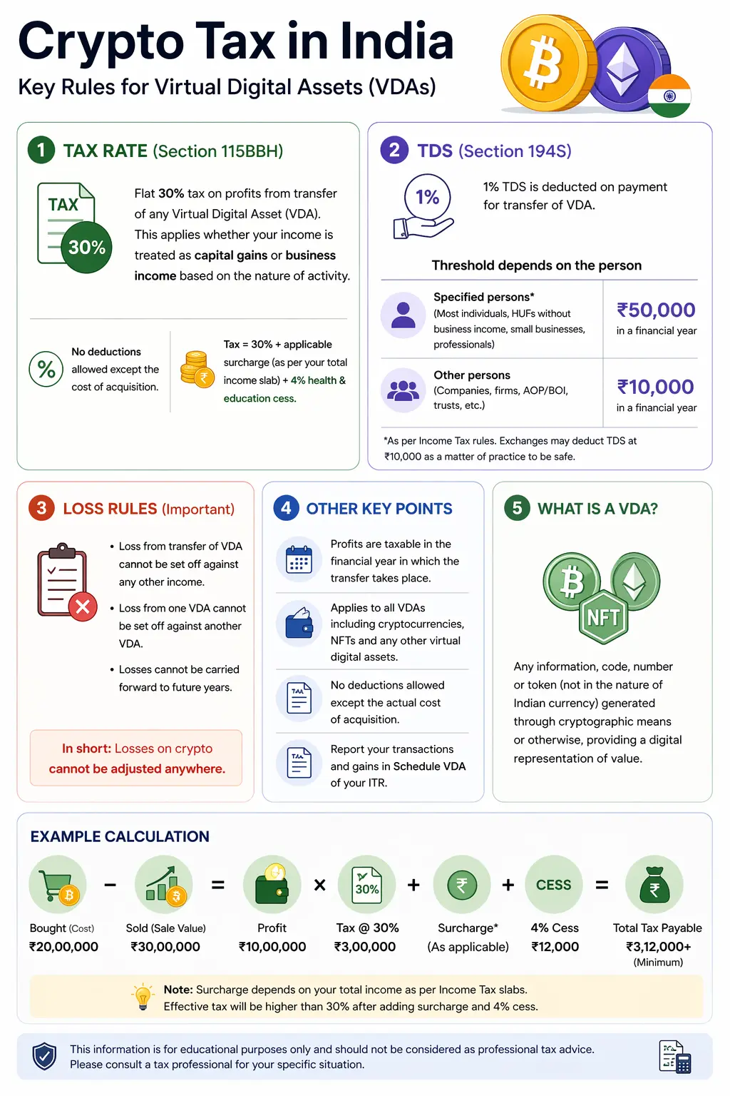 is crypto legal in india