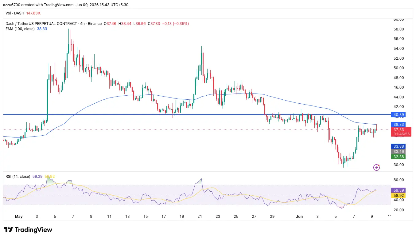dash-crypto