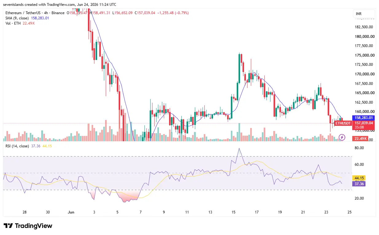 ethereum price