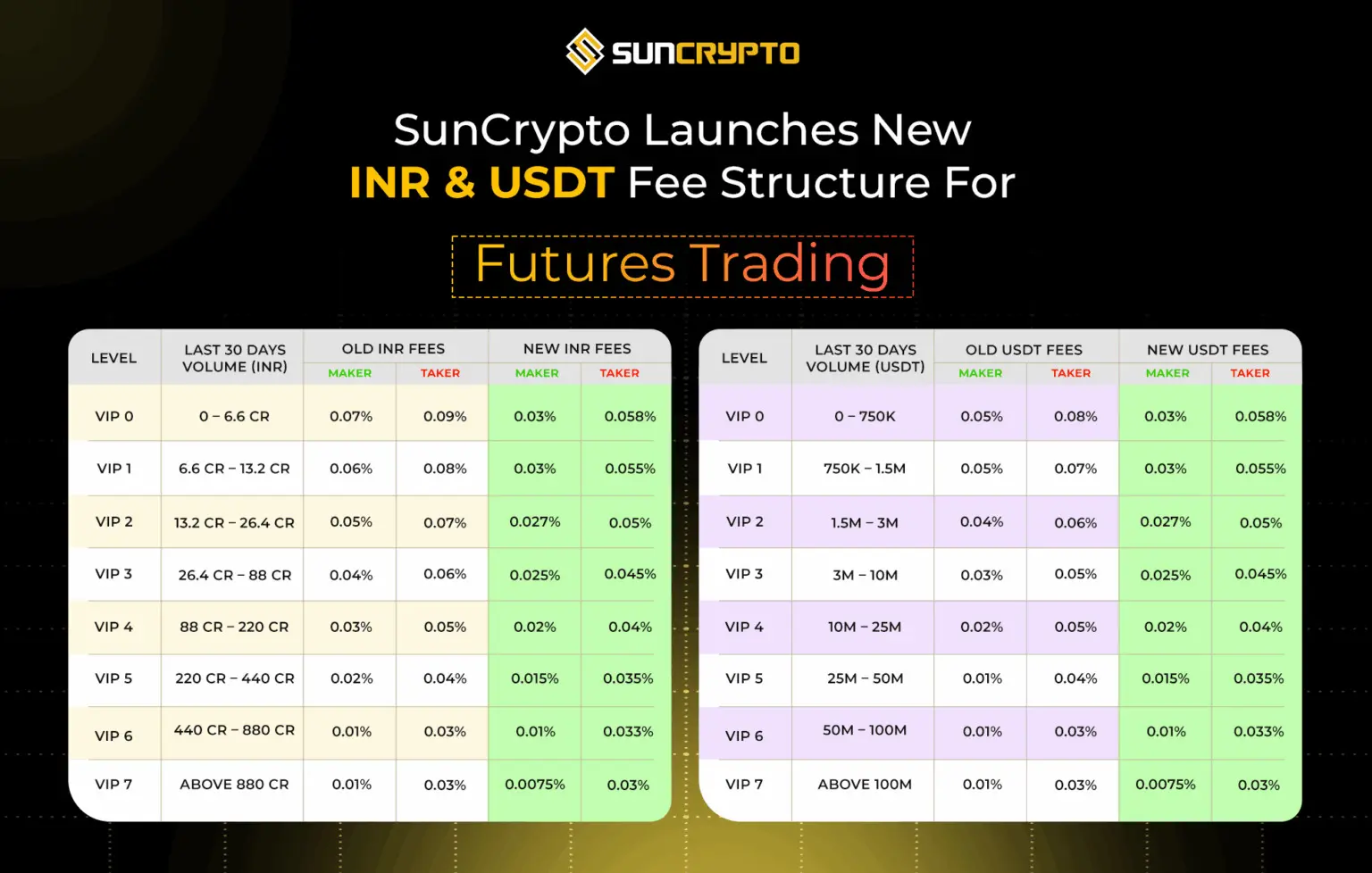 futures trading fees