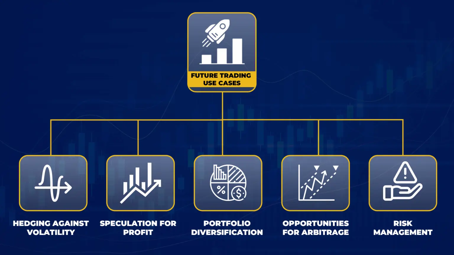 crypto-futures-trading-in-india