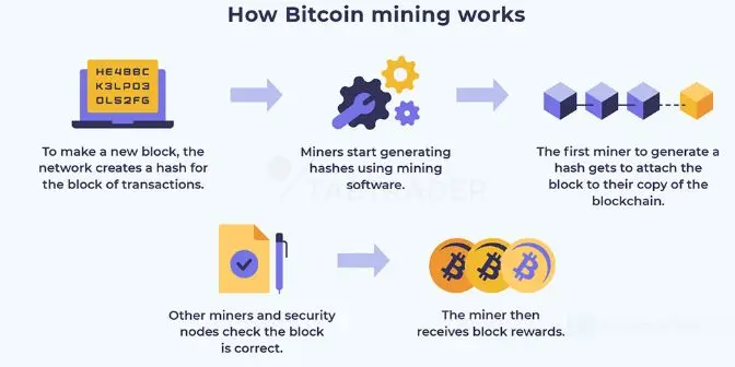 bitcoin mining