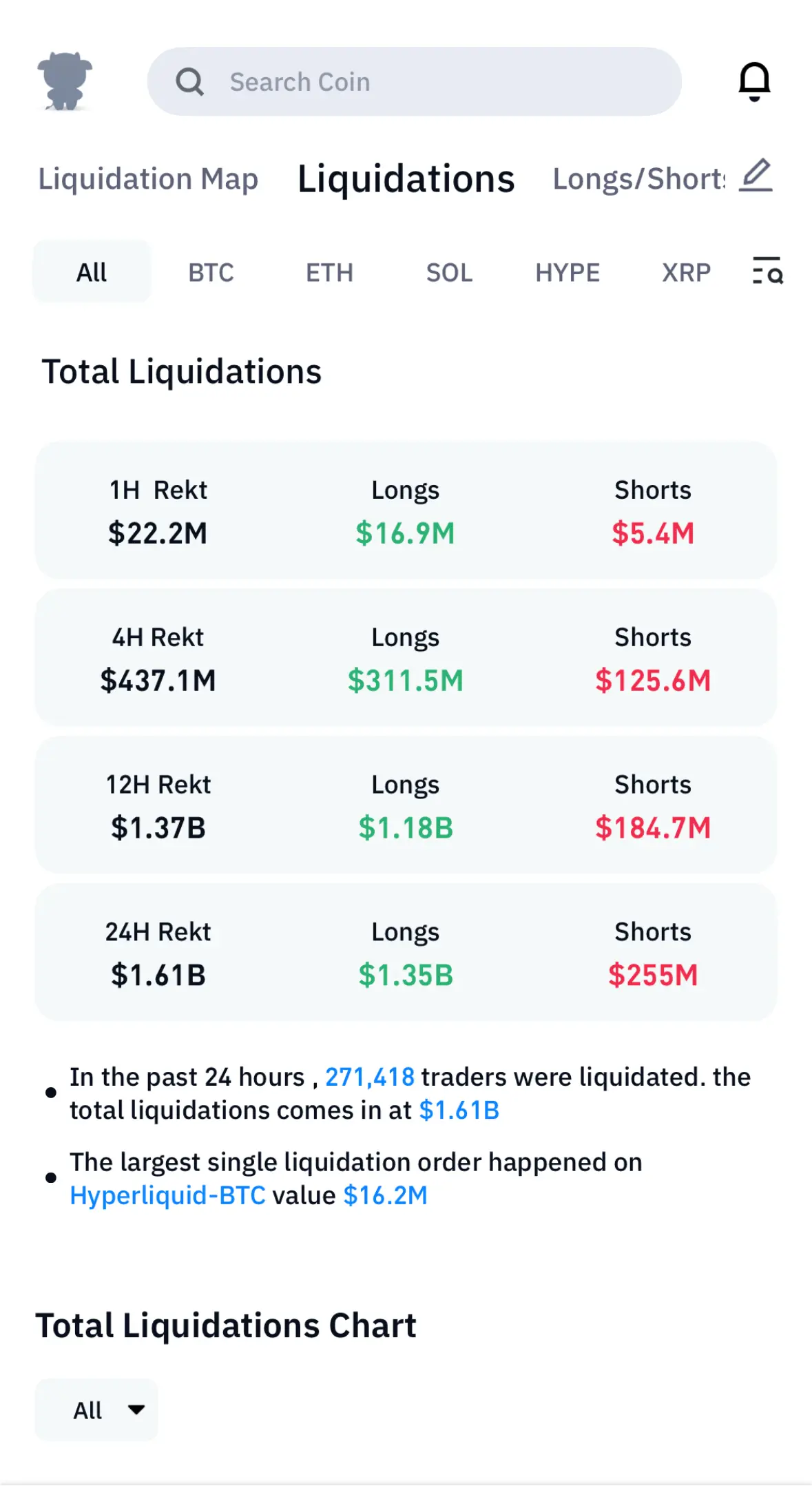 crypto liquidation