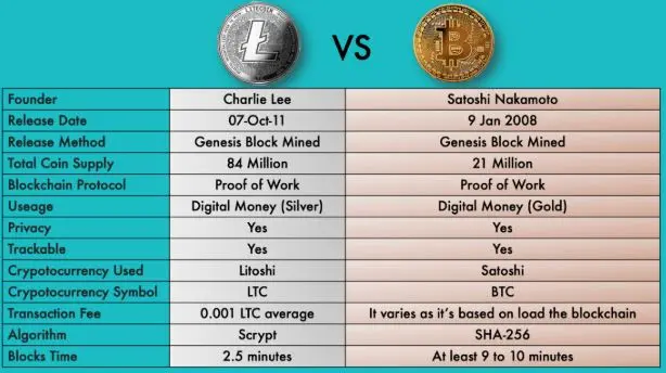 litecoin