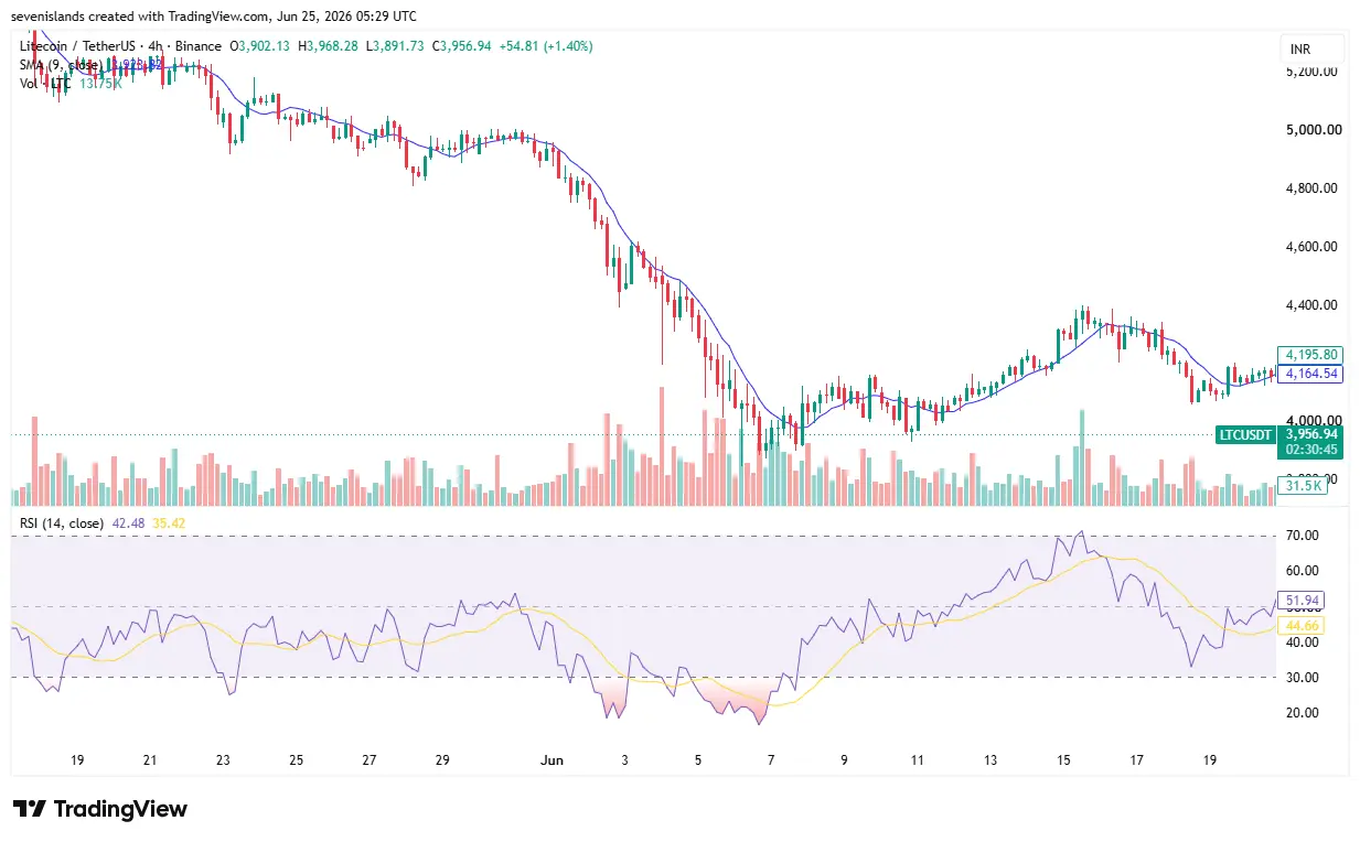 litecoin